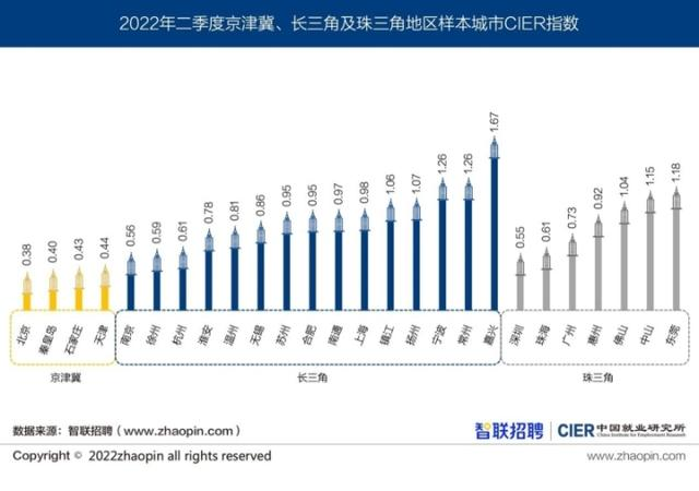 上半年就业形势有关情况公布、二季度中国就业市场景气报告发布3.png 上半年就业形势有关情况公布、二季度中国就业市场景气报告发布3.png