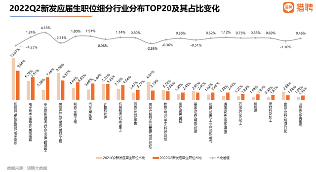 就业援助“暖心活动”启动、2022上半年中高端人才就业趋势报告发布.png 就业援助“暖心活动”启动、2022上半年中高端人才就业趋势报告发布.png