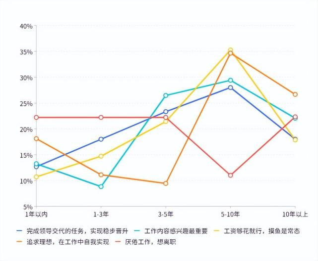 前7个月我国企业承接服务外包合同额10940亿元、2022新生代员工职场现状调研报告发布2.png