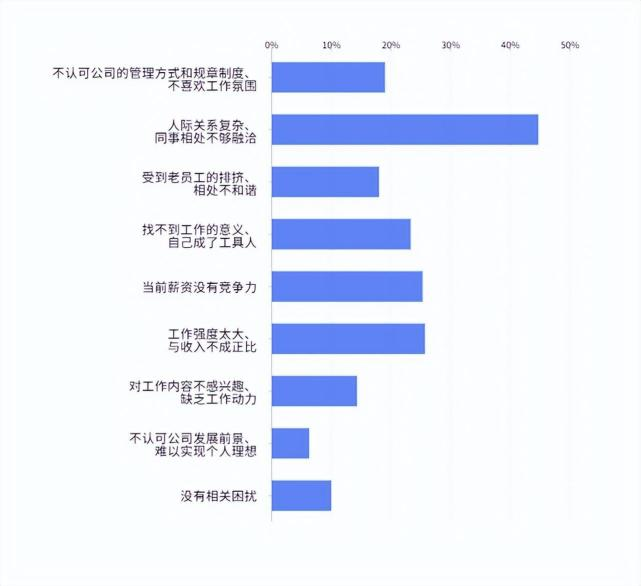 前7个月我国企业承接服务外包合同额10940亿元、2022新生代员工职场现状调研报告发布1.png
