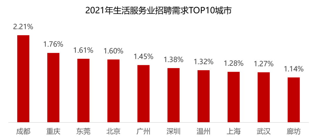 大中城市联合招聘高校毕业生秋季专场活动启动、中国生活服务业就业指数报告（2022）发布4.png