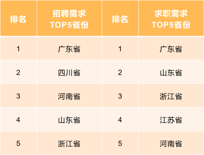 大中城市联合招聘高校毕业生秋季专场活动启动、中国生活服务业就业指数报告（2022）发布3.png