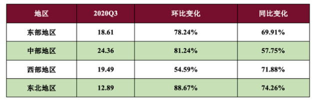 前三季度服务外包合同额同比增长11.4%、中国蓝领就业市场景气报告发布……14.png